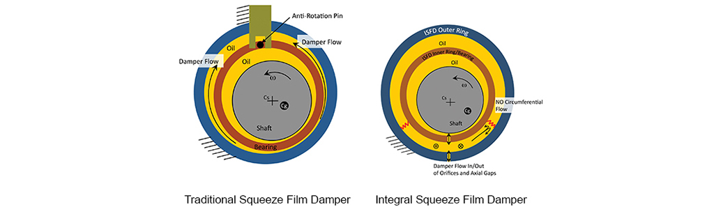 SFD versus ISFD design